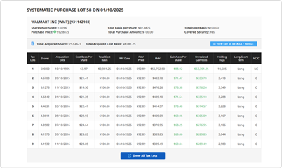 Systematic Reinvestment